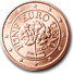 Eurokolikot It�valta 0.05 euroa